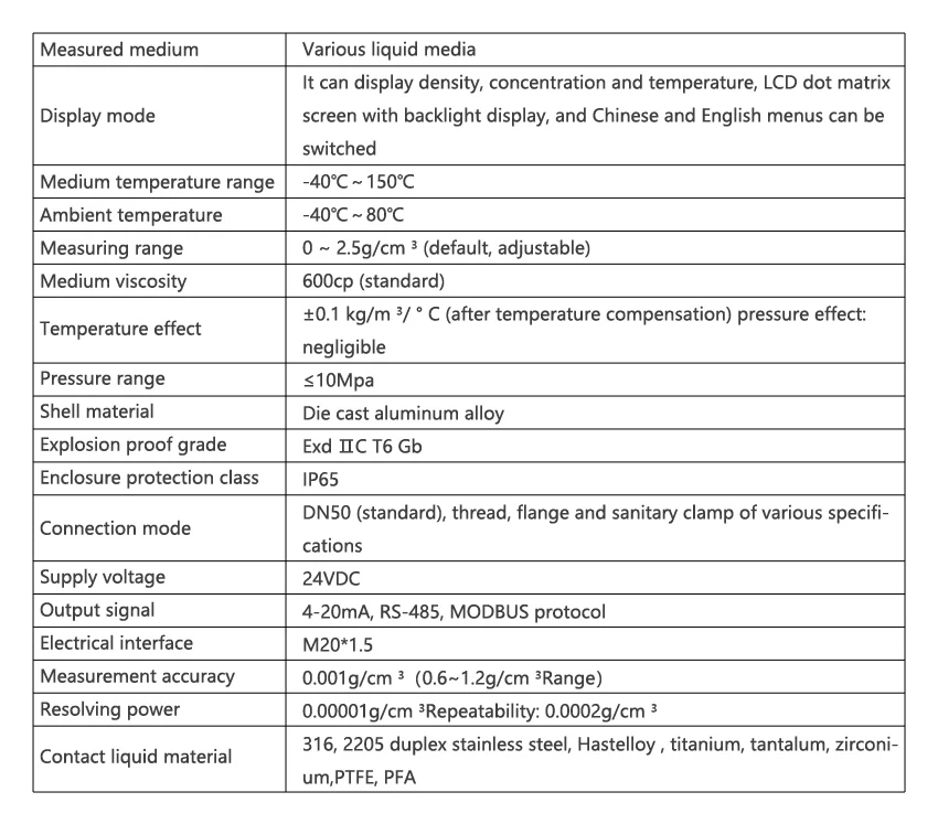 Online-Tuning-Fork-Density-Meter Online-Tuning-Fork-Density-Meter